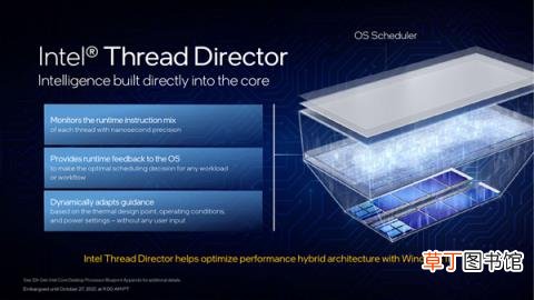 Intel 12代酷睿正式发布：一性能提升100％！游戏完胜锐龙9