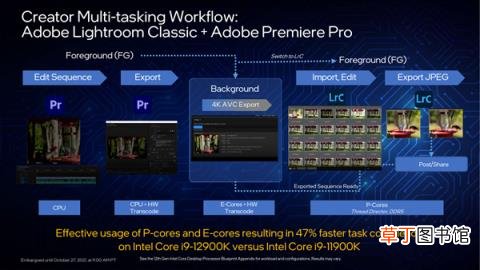 Intel 12代酷睿正式发布：一性能提升100％！游戏完胜锐龙9