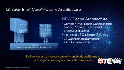 Intel 12代酷睿正式发布：一性能提升100％！游戏完胜锐龙9