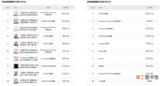 3月抖音母婴品牌榜出炉 母婴店品牌排行榜分享