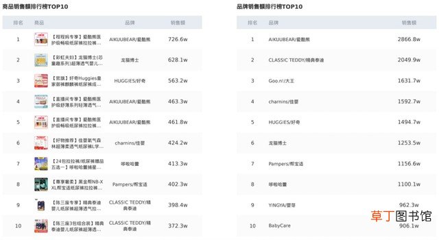 3月抖音母婴品牌榜出炉 母婴店品牌排行榜分享