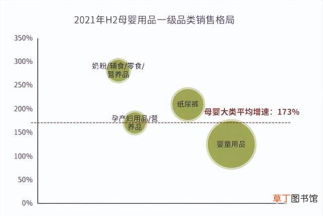 3月抖音母婴品牌榜出炉 母婴店品牌排行榜分享