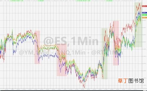 美联储开会前美股止步两连跌 纳斯达克指数多少