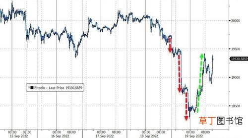 美联储开会前美股止步两连跌 纳斯达克指数多少