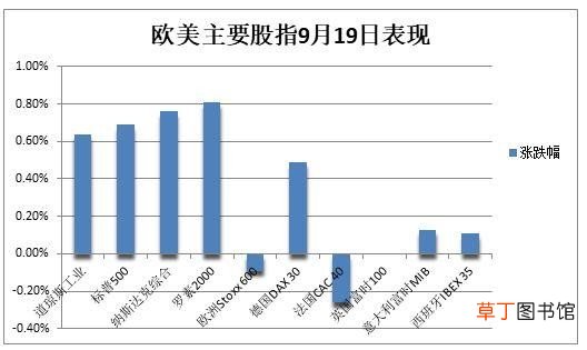 美联储开会前美股止步两连跌 纳斯达克指数多少