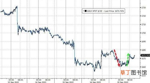 美联储开会前美股止步两连跌 纳斯达克指数多少