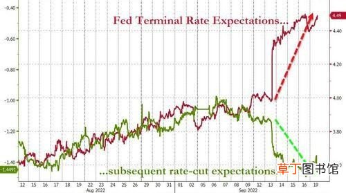 美联储开会前美股止步两连跌 纳斯达克指数多少