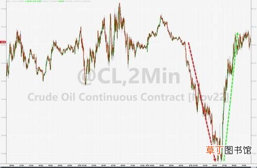 美联储开会前美股止步两连跌 纳斯达克指数多少