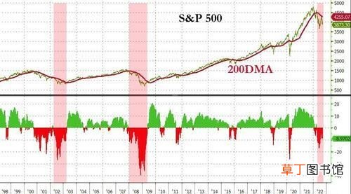 美联储开会前美股止步两连跌 纳斯达克指数多少