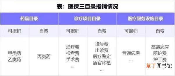 医保买药报销规则 医保如何使用