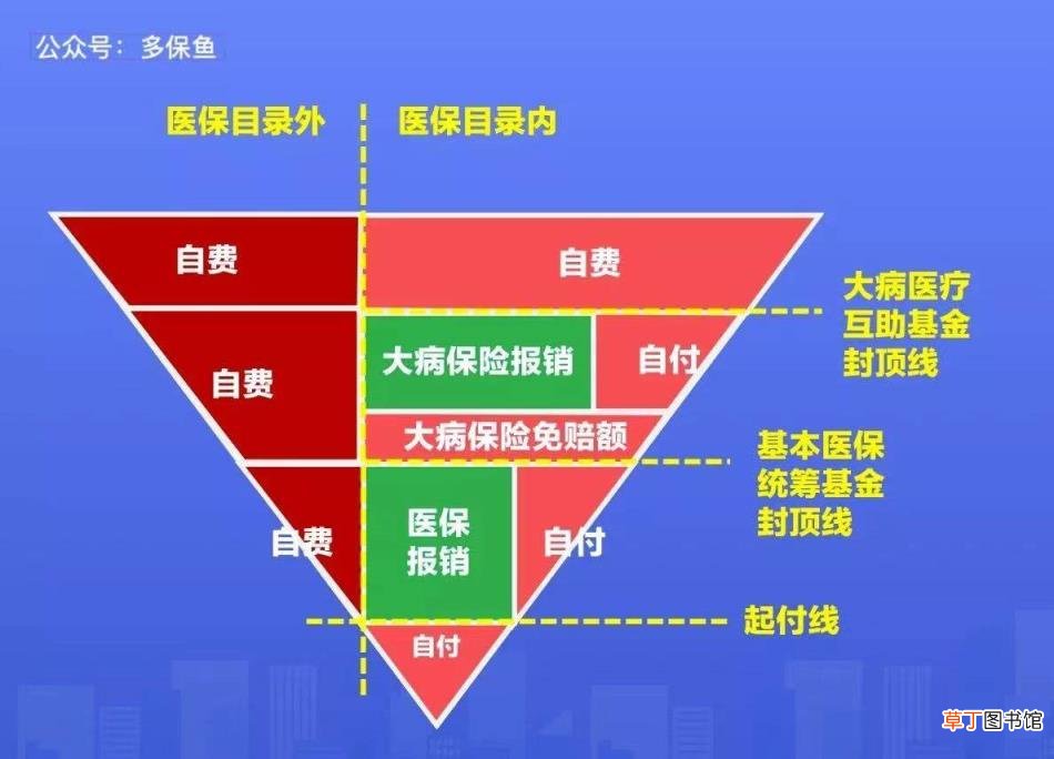 医保买药报销规则 医保如何使用