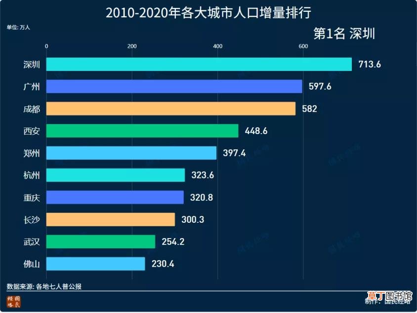 中国北方十大城市 北方有哪些城市