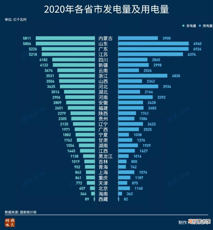 中国北方十大城市 北方有哪些城市