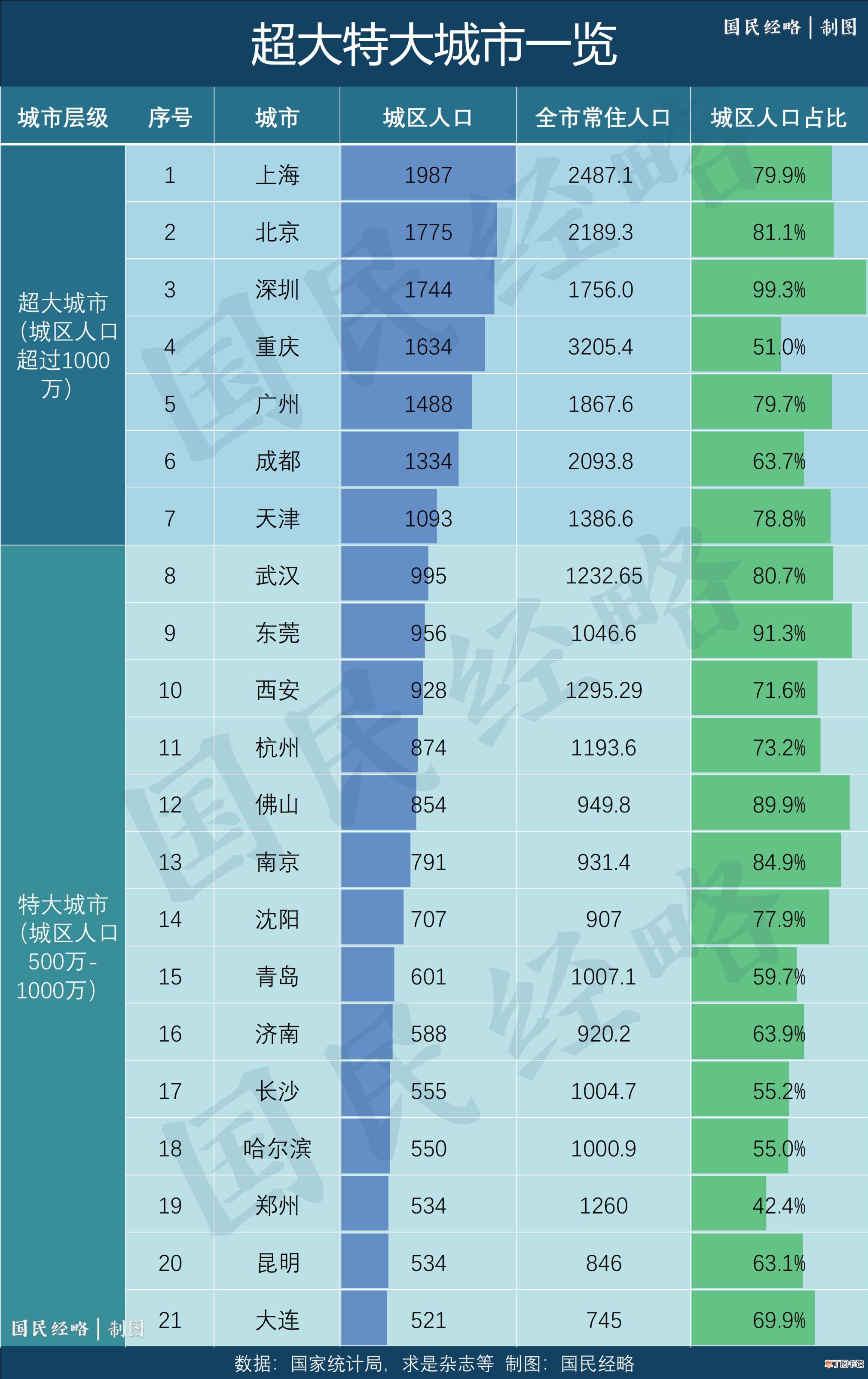 中国北方十大城市 北方有哪些城市