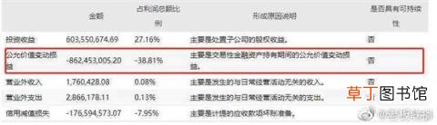 云南白药炒股巨亏15亿：持仓包括小米、茅台、腾讯等