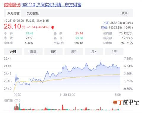 副总称市值没五百亿切腹 上交所警示！其获奖期权浮盈已超200%