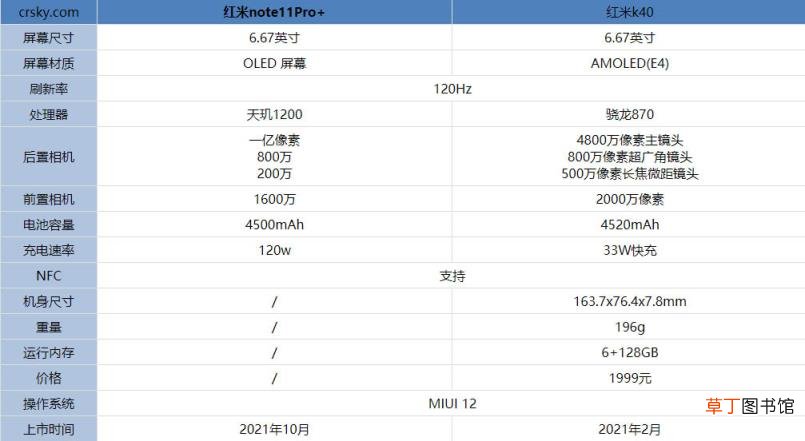 红米note11Pro+对比红米K40有什么区别?红米note11Pro+和红米K40对比评测