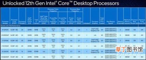 i9 12900K参数?i9 12900K性能参数