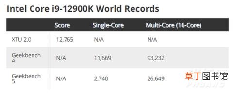 i9 12900K参数?i9 12900K性能参数