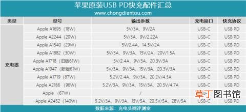 苹果140W氮化镓充电器深度拆解：一如既往的高