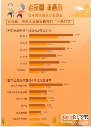 媒体:中老年人旅行有多野 中老年群体为何偏爱自由行?