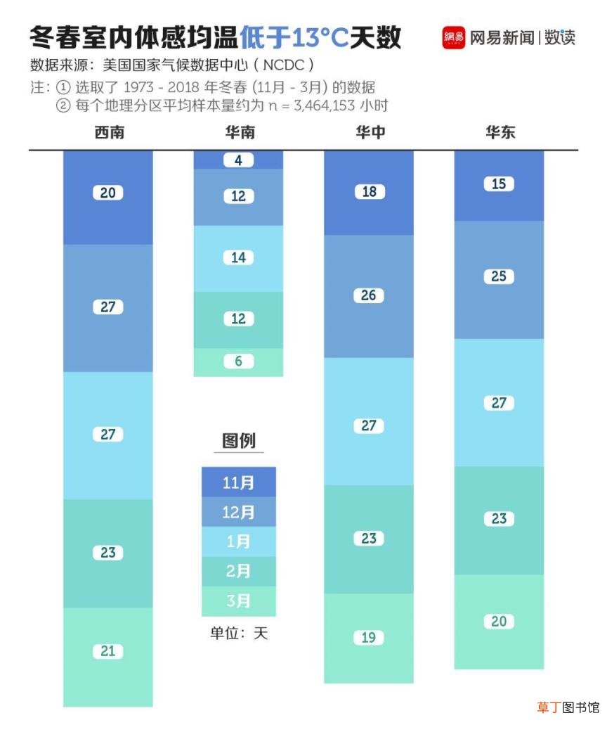 南方最冷十大城市 南方城市有哪些
