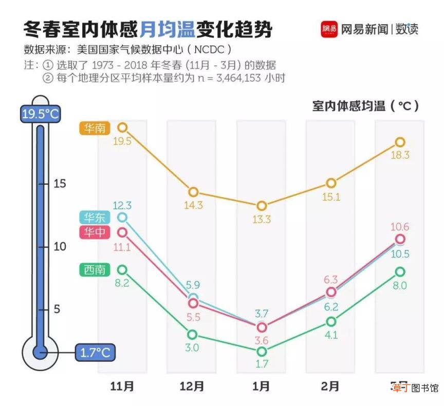 南方最冷十大城市 南方城市有哪些