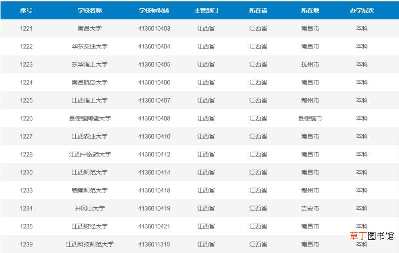 南昌航空大学口碑怎么样 南昌有哪些大学