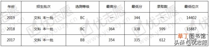 南通大学日语专业怎么样 南通有哪些大学