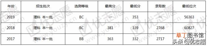 南通大学日语专业怎么样 南通有哪些大学