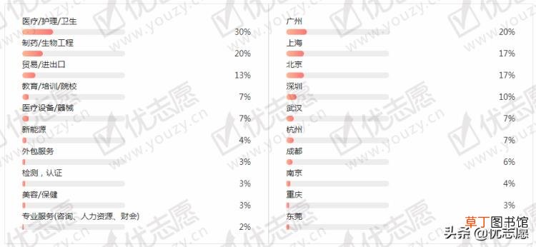 南通大学日语专业怎么样 南通有哪些大学