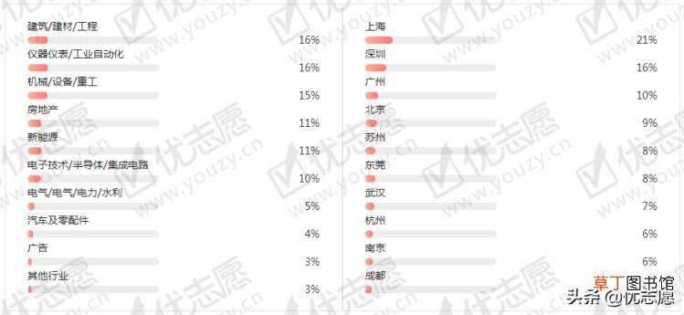 南通大学日语专业怎么样 南通有哪些大学