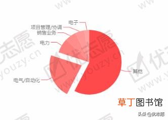 南通大学日语专业怎么样 南通有哪些大学