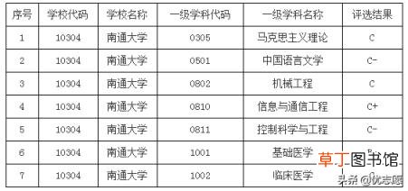 南通大学日语专业怎么样 南通有哪些大学