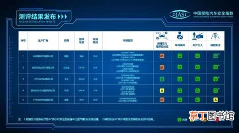 中保研最新车型碰撞成绩发布：上汽大众ID.4X最佳 本田讴歌RDX垫底