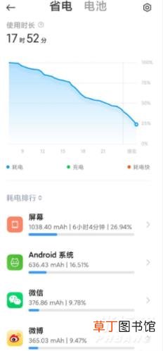 红米note11Pro+续航能力怎么样?续航性能实测