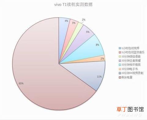 vivot1续航怎么样?vivot1x续航测试