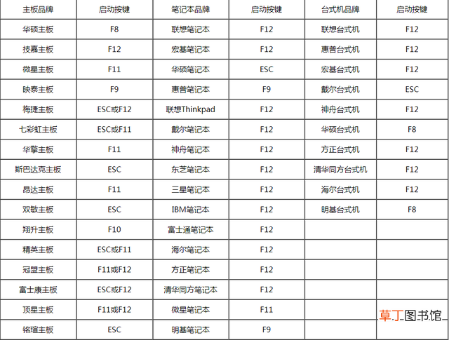 win10开机如何使用密码登录 win10开机如何使用pe-