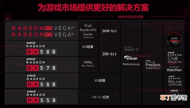 联想g580怎么设置u盘启动 联想g580设置u盘启动-