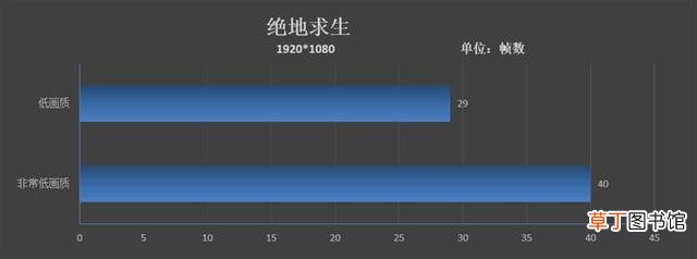 联想g580怎么设置u盘启动 联想g580设置u盘启动-