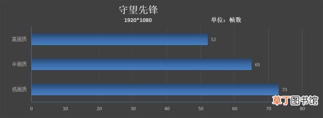 联想g580怎么设置u盘启动 联想g580设置u盘启动-