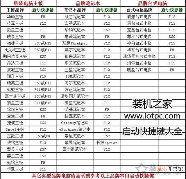 win7修改开机密码怎么改 win7修改开机密码-