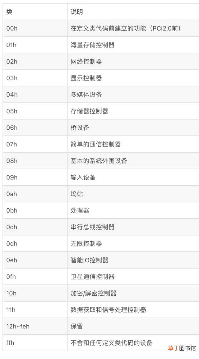 bios中无线网卡设置 win10无线网卡bios设置方法-