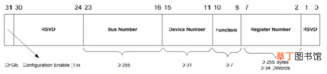 bios中无线网卡设置 win10无线网卡bios设置方法-