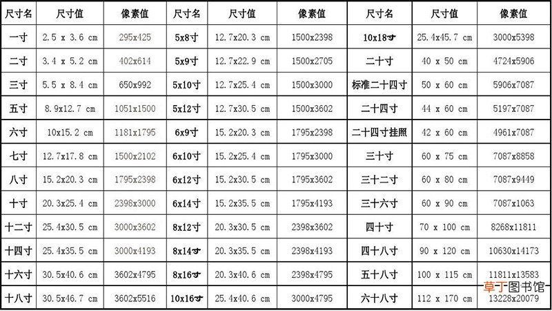 36寸多大