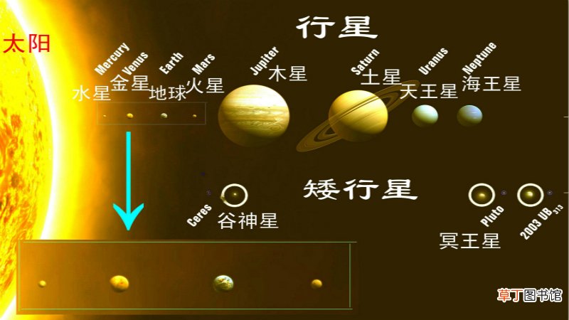 离我们最近的恒星是什么