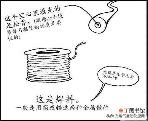 电烙铁的使用 电烙铁的正确使用示范