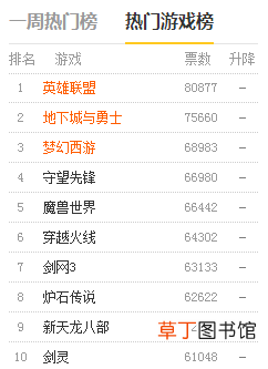 新开网络游戏排行榜 最新网络游戏排行榜前十位