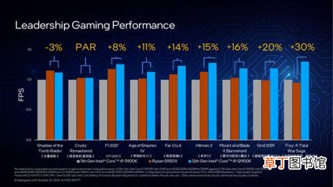 Intel强势归来 AMD展望2022：确保5nm Zen4依然领先