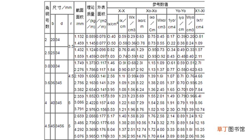 角钢国标尺寸规格表